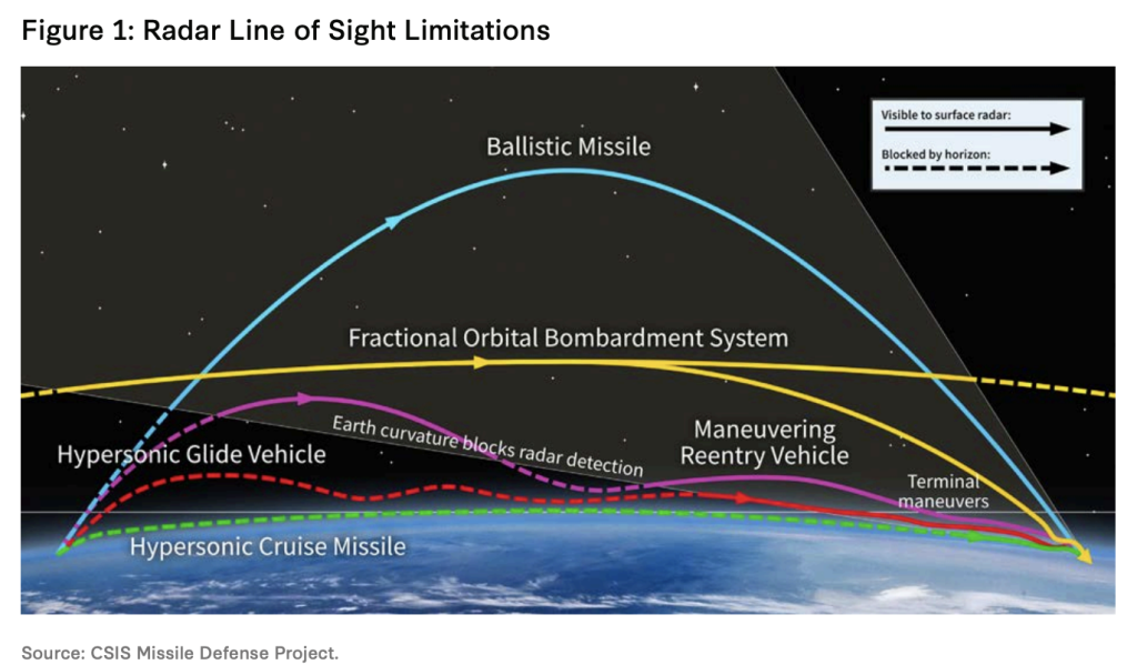 hypersonic missile